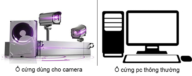 ổ cứng camera