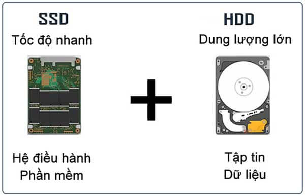 ổ cứng SSD và HDD